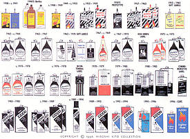 Fuel Container Chart
